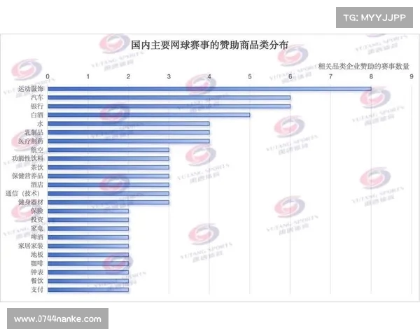 网球比赛规则发展历程与现代变化对比赛策略的影响分析 网球比赛规则发展历程与现代变化对比赛策略的影响分析